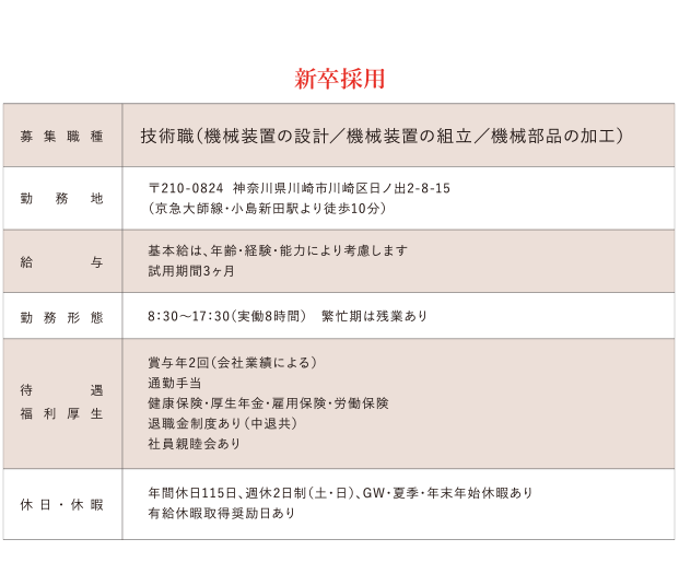 新卒採用（2023年度）