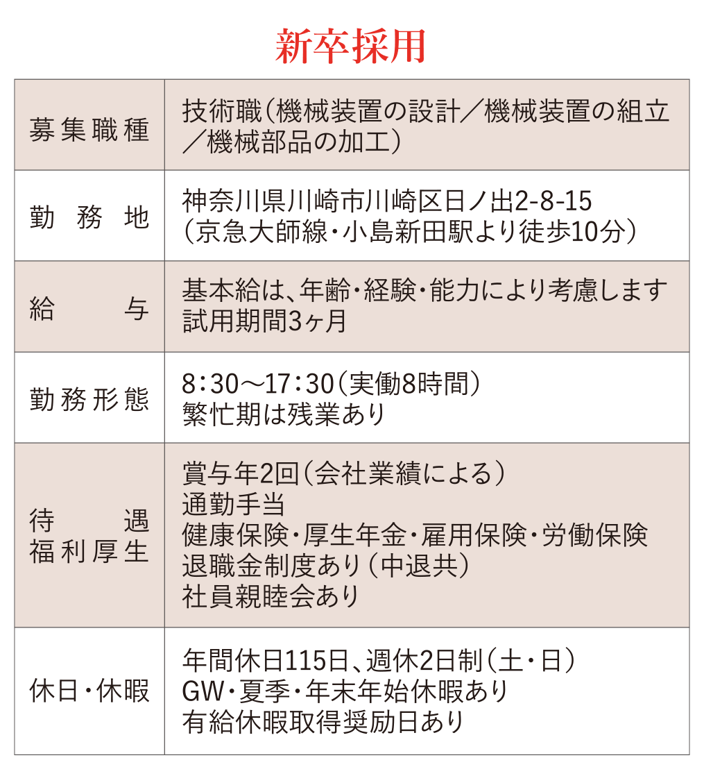 新卒採用（2023年度）